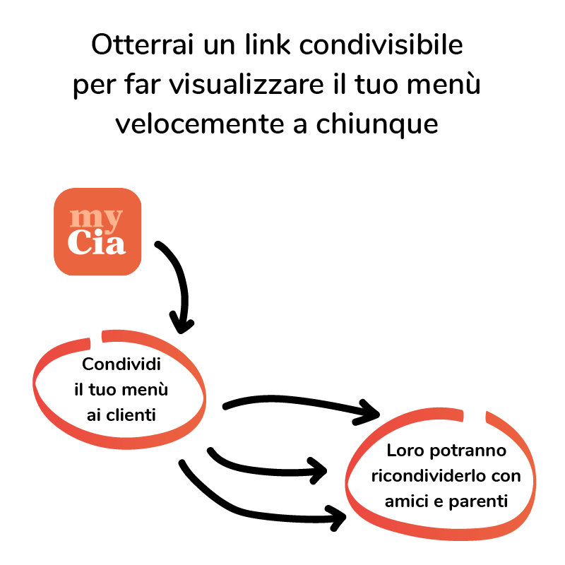 mycia pietro ruffoni made in veneto innovazione vicenz aveneti talenti ilaria rebecchi creativity vicenza creativity veneto gatte vicentine donne vicenza veneto donne covid-19 coronavirus solidarietà digitale delivery intelligente app ristoratori arzignano