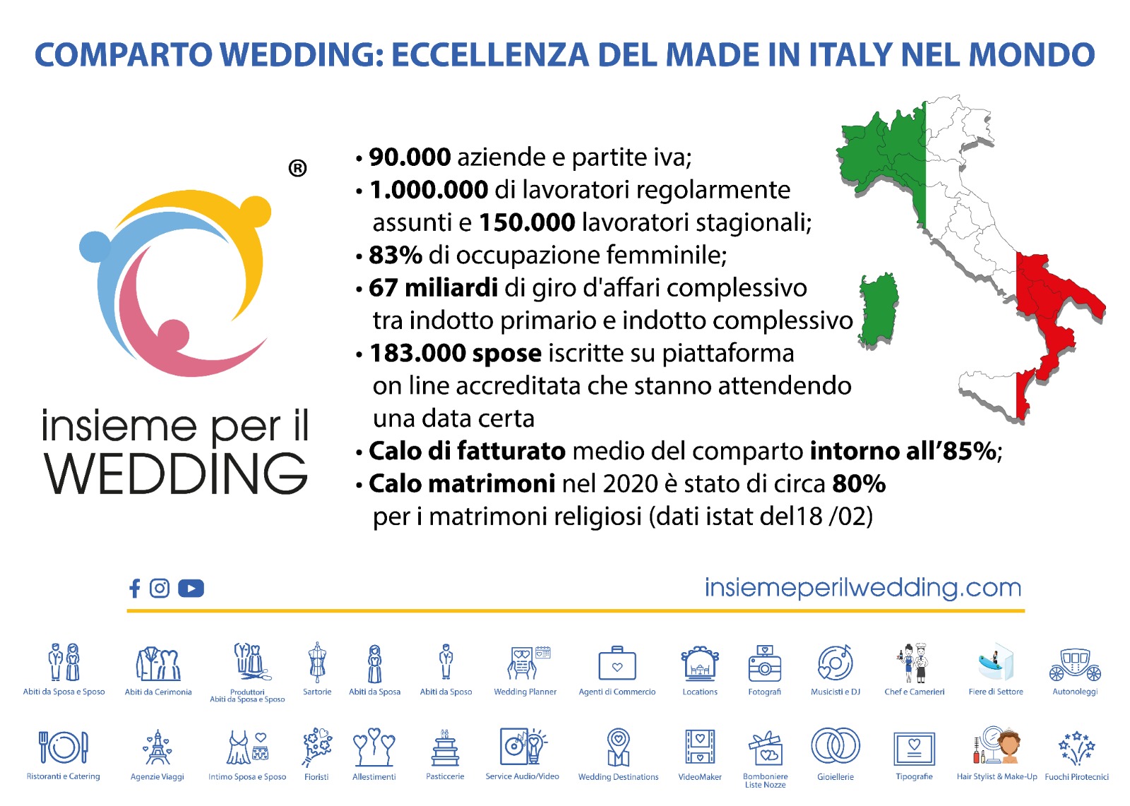 insieme per il wedding comparto matrimonio 2021 covid restrizioni coronavirus vinicio mascarello vicenza sposarsi a vicenza gatte vicentine